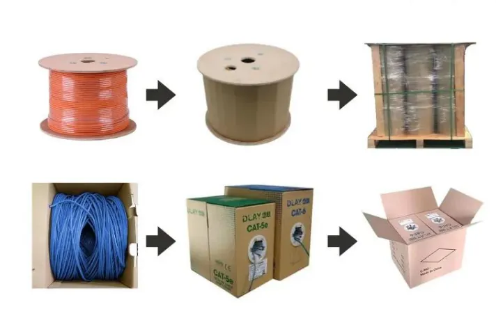 Bulk Cable Professional Packaging